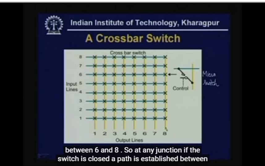 http://study.aisectonline.com/images/Lecture -18 Switching Techniques Circuit Switching.jpg